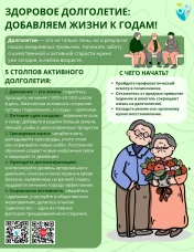 Искусство жить долго и счастливо